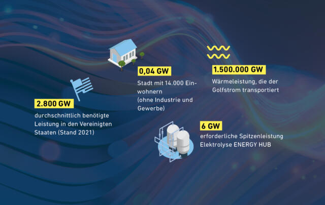 WHVWP Grafiken Energy Energieverbrauch 2
