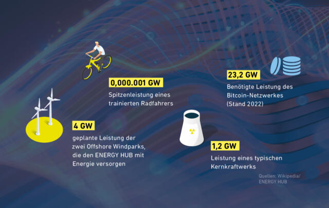 WHVWP Grafiken Energy Energieverbrauch 3