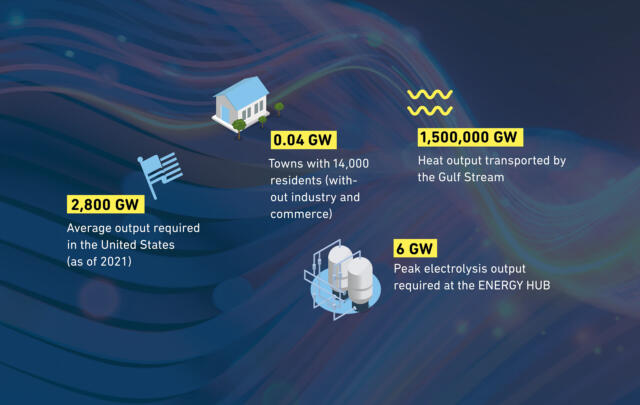 WHVWP Grafiken Energy Hub Energieverbrauch 2 ENG web