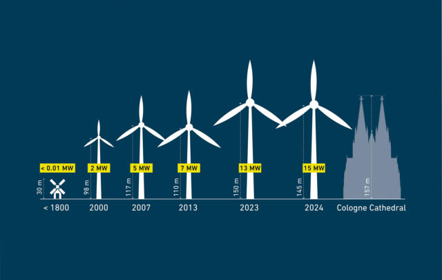 WHVWP Grafiken Energy Hub Windkraft2 ENG web