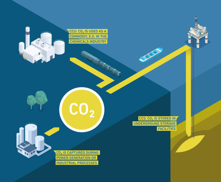 WHVWP Grafiken Energy Hub CO2 Kreislauf ENG web
