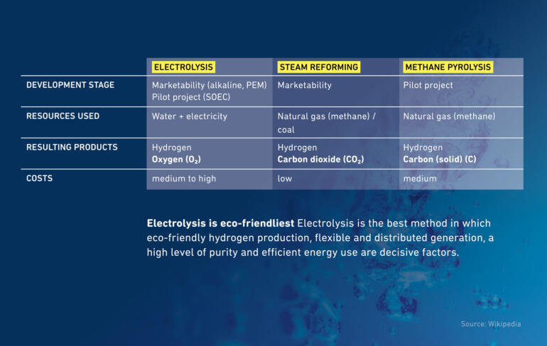 WHVWP Grafiken Energy Hub Elektrolyse ENG web